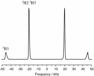 Fig. 4