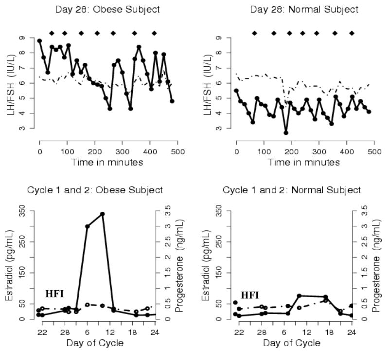 Fig. 4