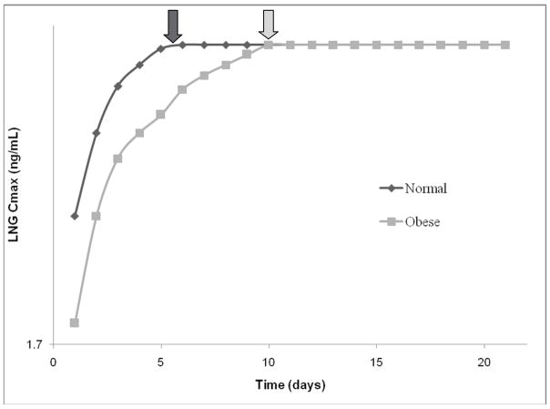 Fig. 6