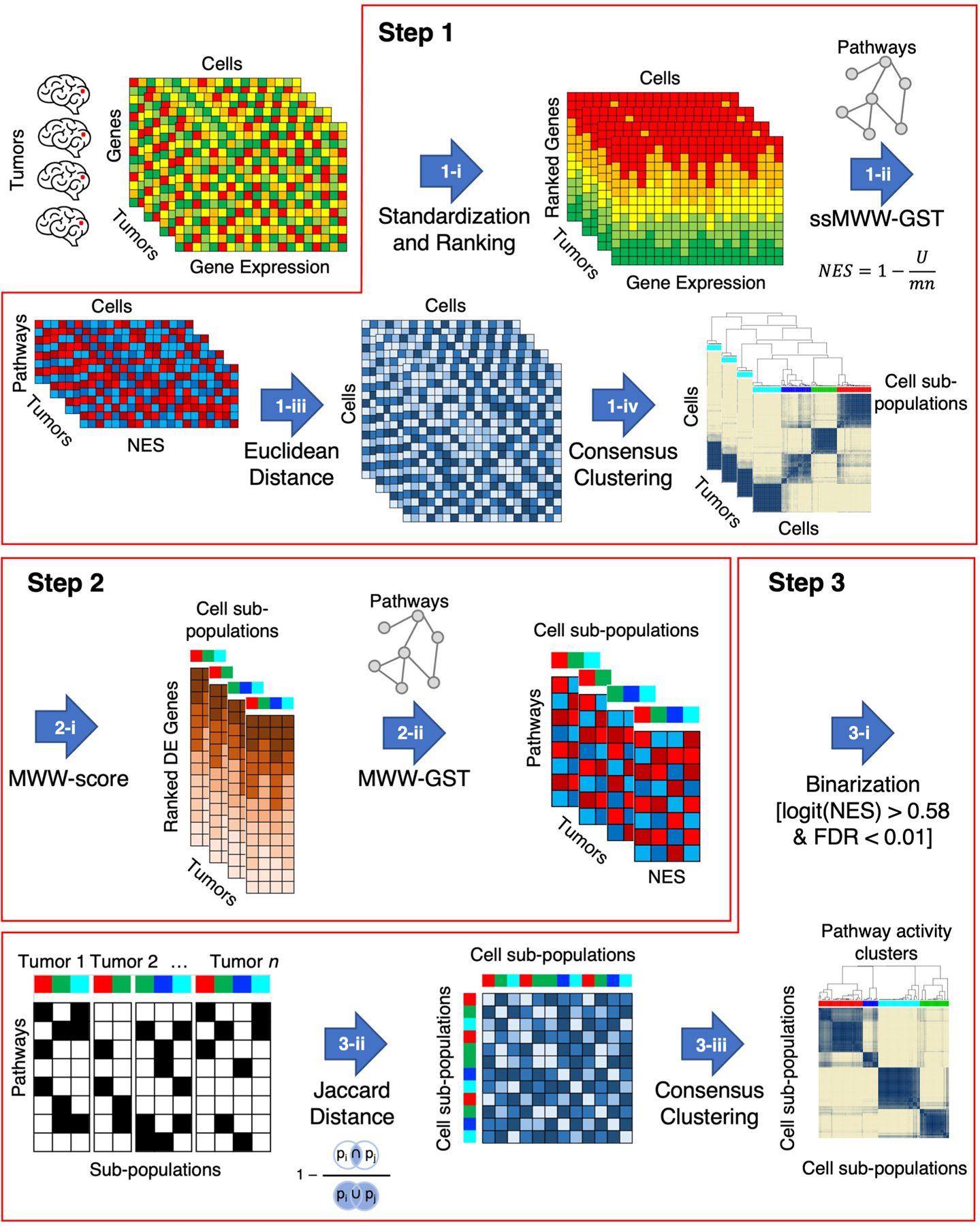 Extended Data Fig. 1 |