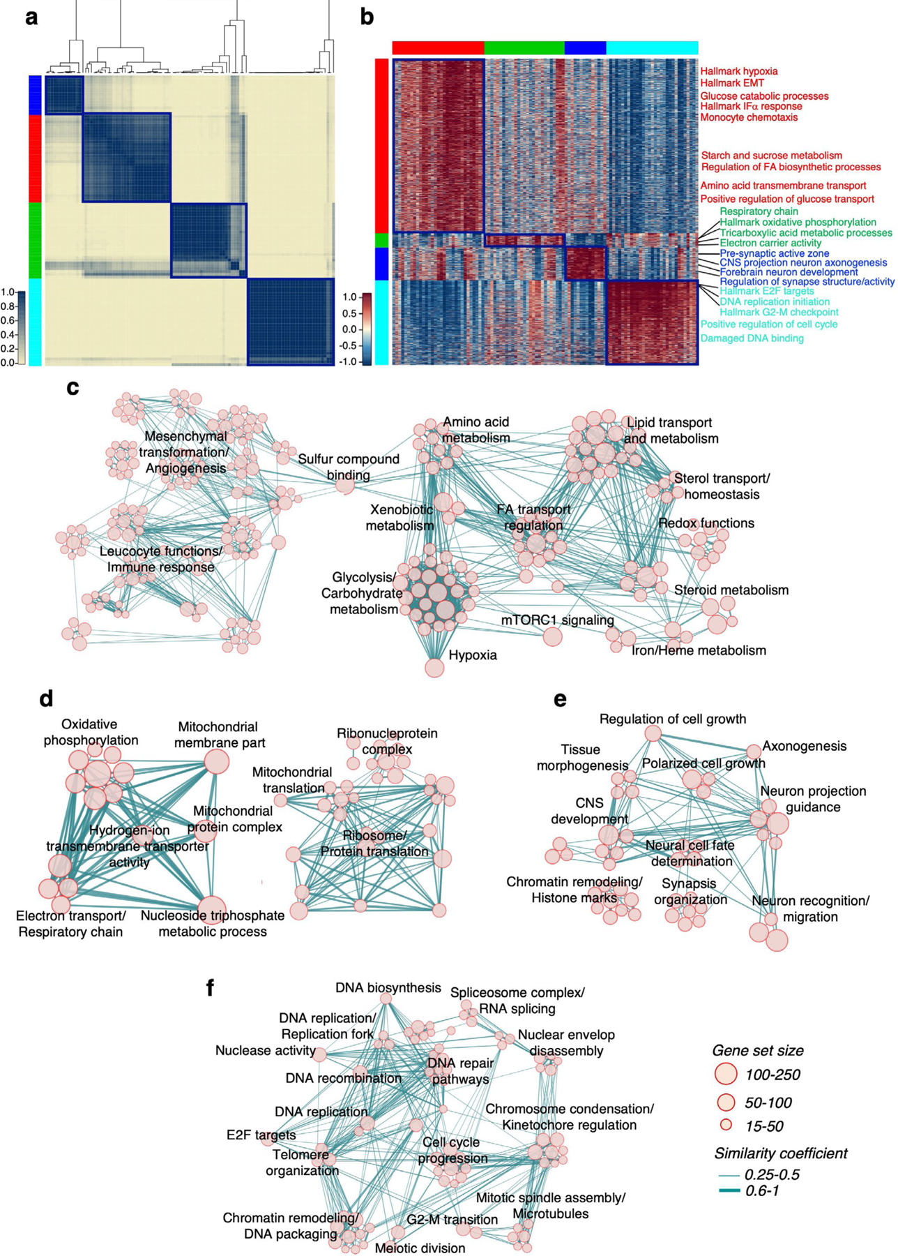 Extended Data Fig. 3 |