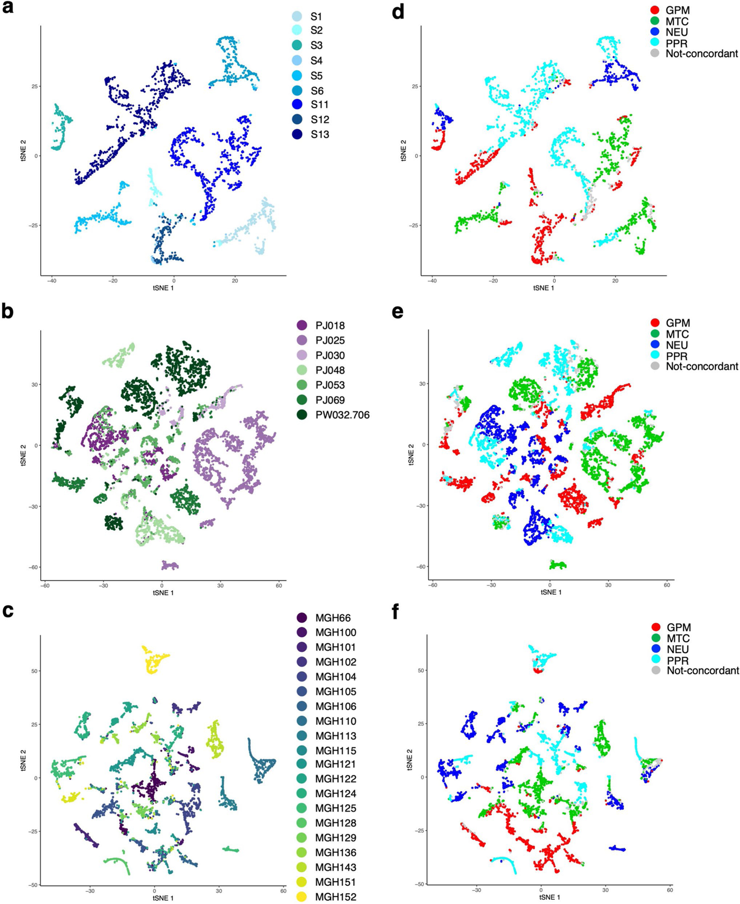 Extended Data Fig. 4 |