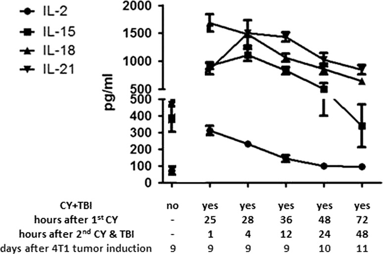 Fig. 3