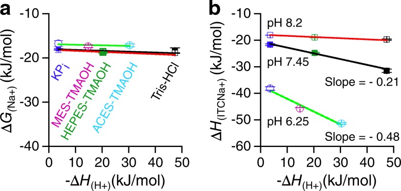 Figure 5.