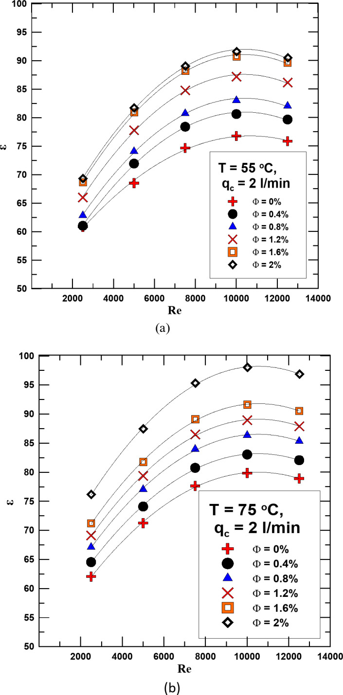 Fig. 13