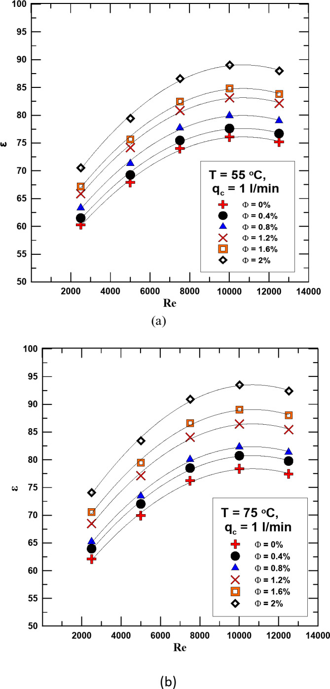 Fig. 12