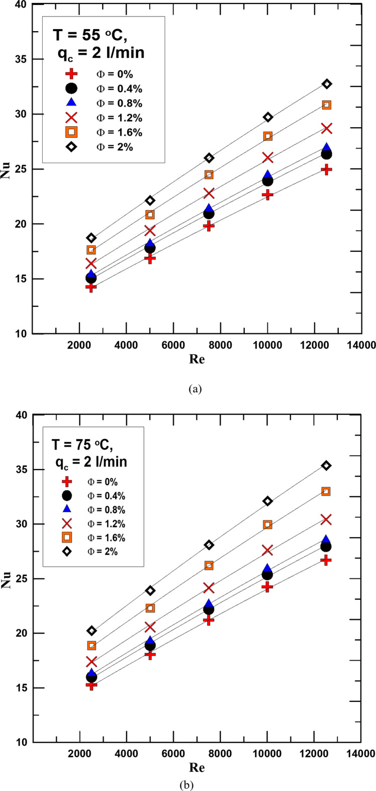 Fig. 9