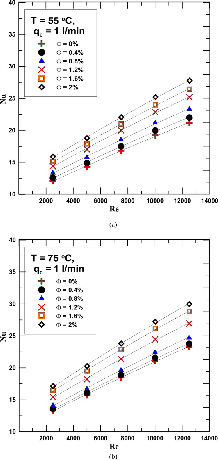 Fig. 8