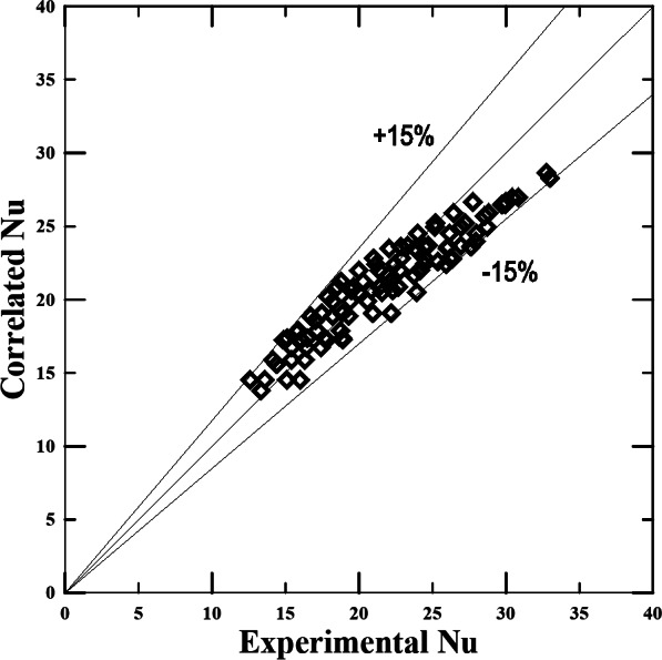 Fig. 14