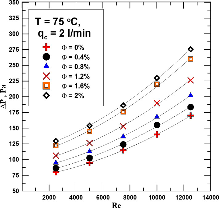 Fig. 10