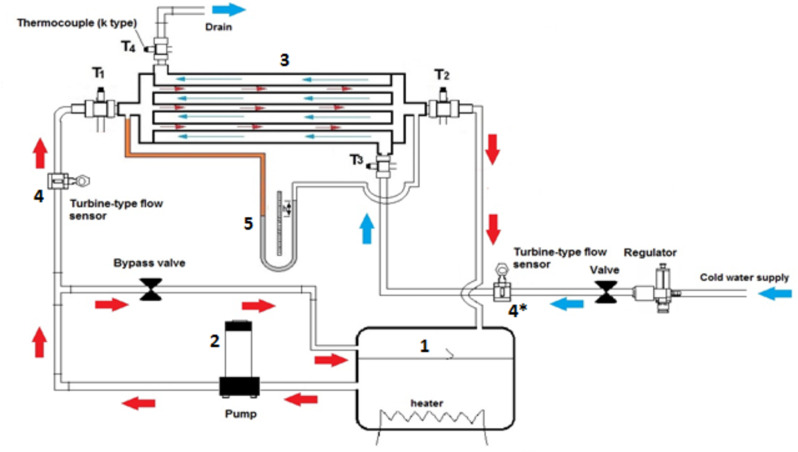 Fig. 4