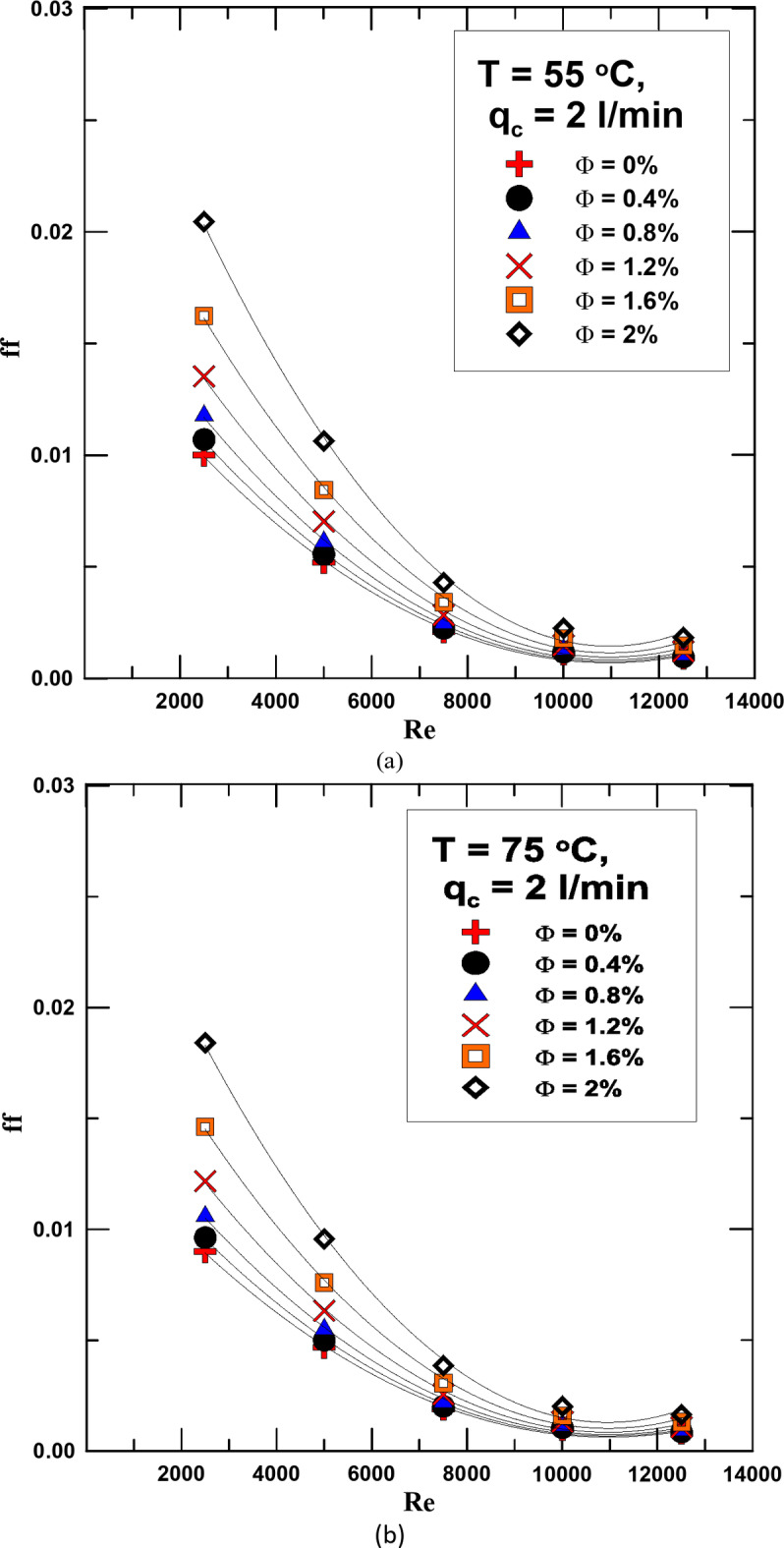 Fig. 11