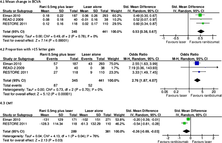 Figure 4