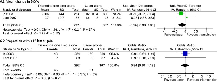 Figure 6