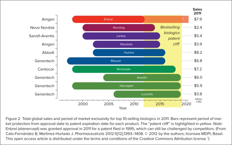 Figure 2)