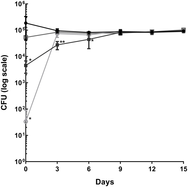 Fig 2