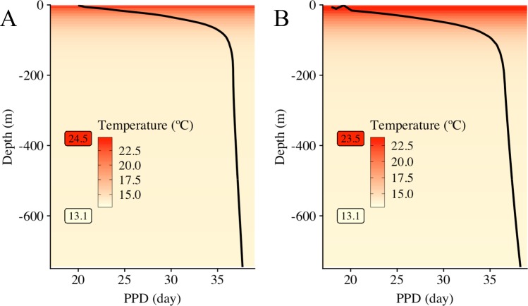 Fig 8