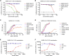 Figure 6