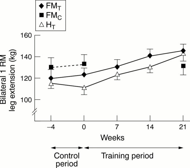 Figure 1  