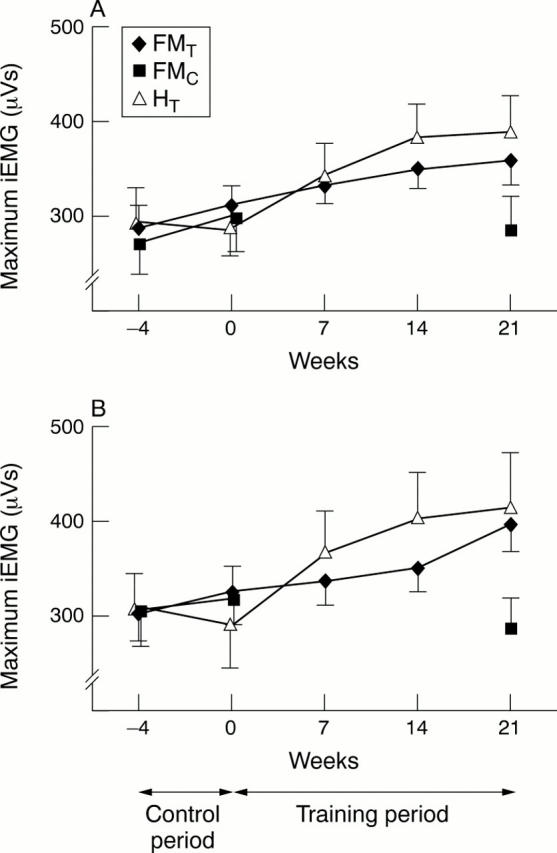 Figure 3  