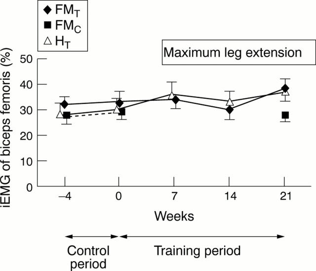 Figure 4  