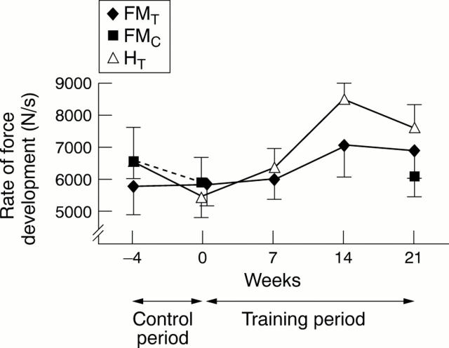 Figure 5  