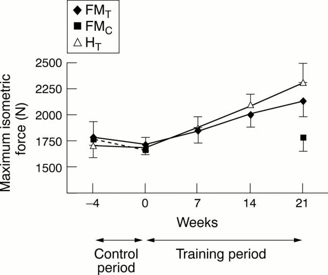 Figure 2  