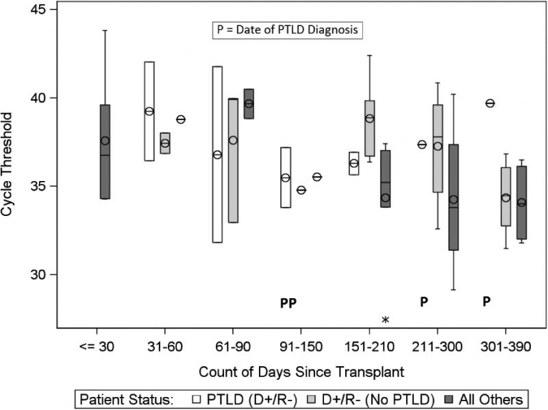 Figure 1b