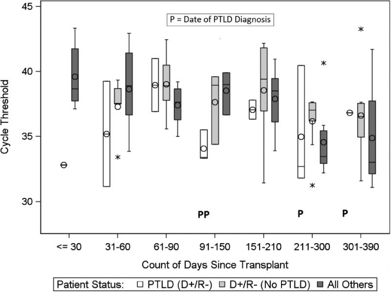 Figure 1a