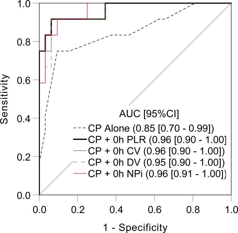 Fig 4