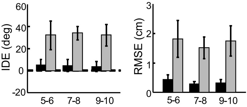 FIG. 8.