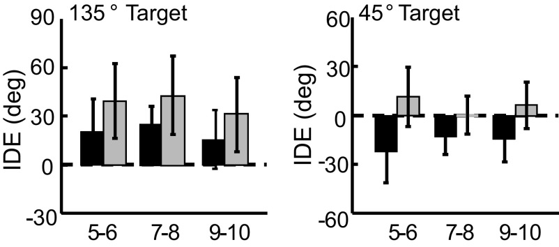 FIG. 7.