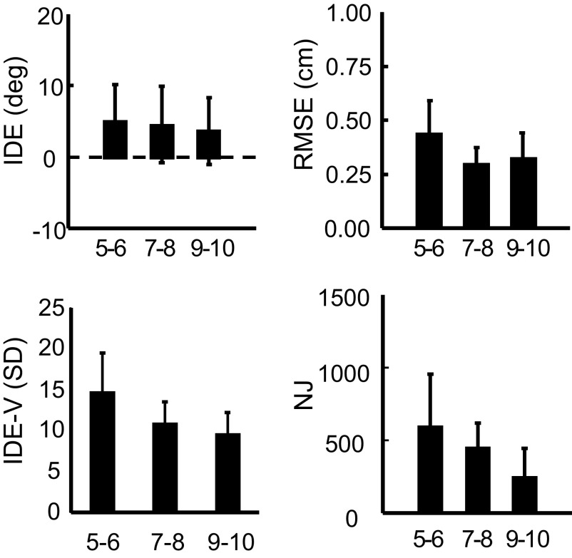 FIG. 3.