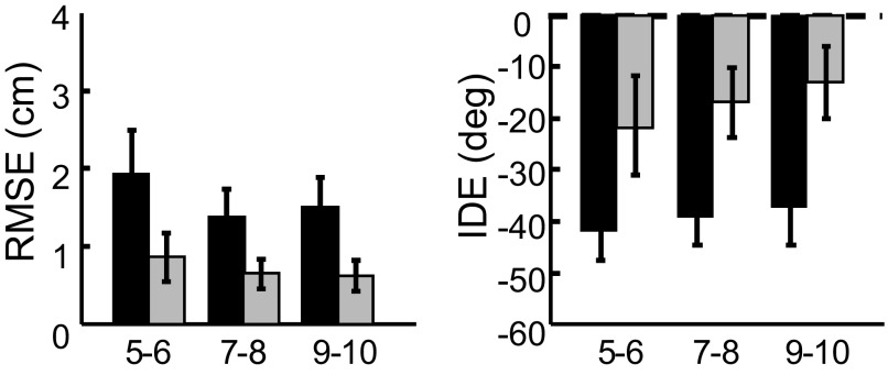 FIG. 6.