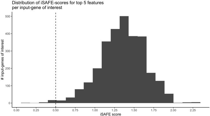 figs2