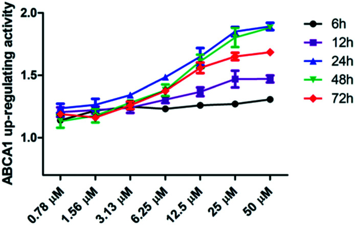 Fig. 2