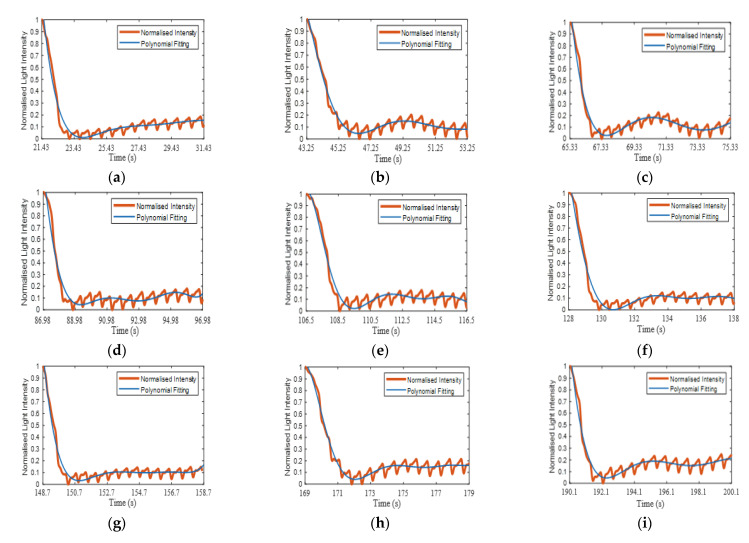 Figure 13