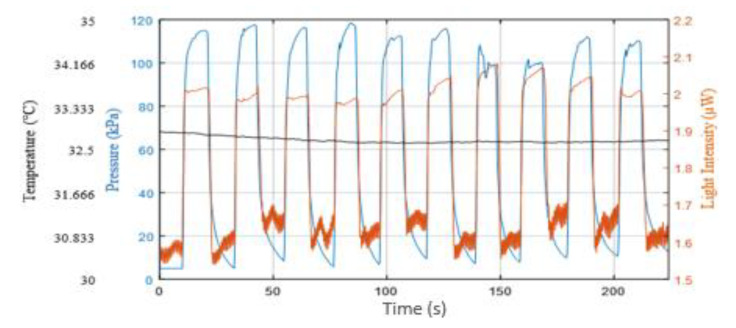 Figure 12