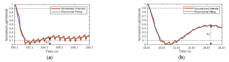 Figure 14