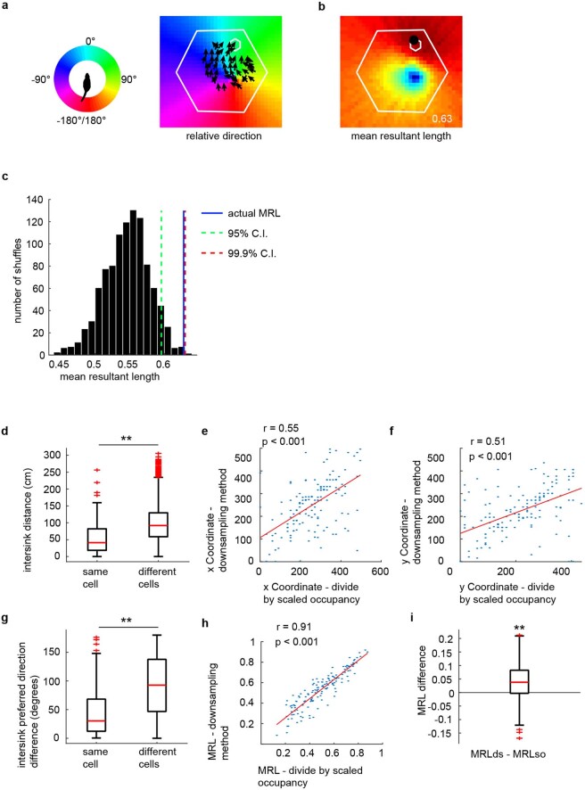 Extended Data Fig. 5