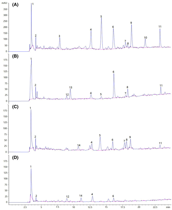 Fig. 1