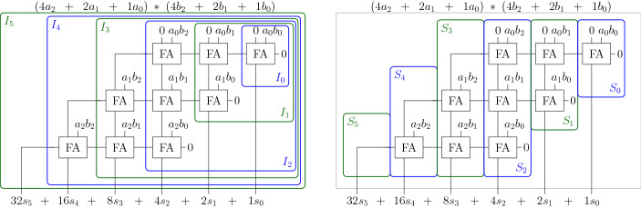 Fig. 5