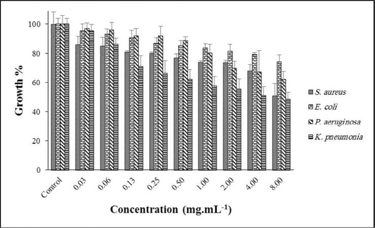 Fig. 6.