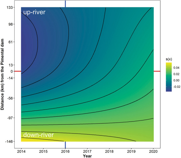 Fig. 3