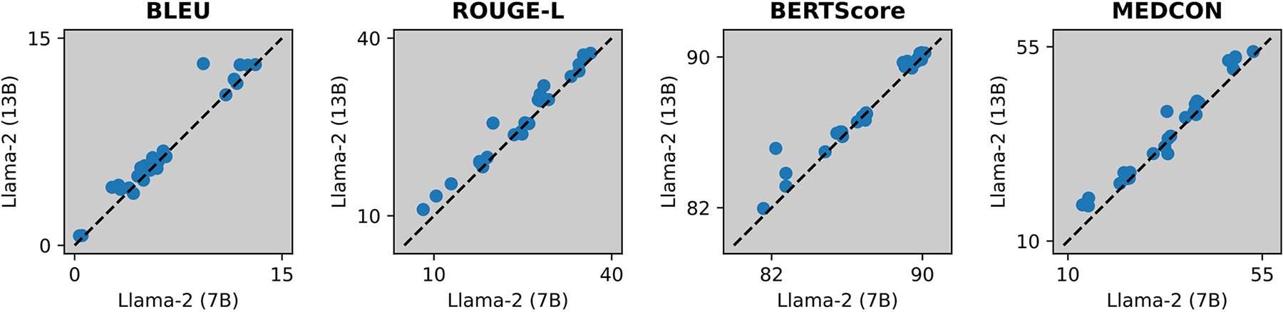 Extended Data Fig. 5 |