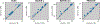 Extended Data Fig. 5 |