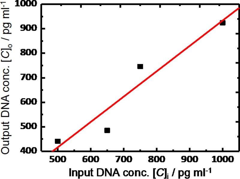 FIG. 8.