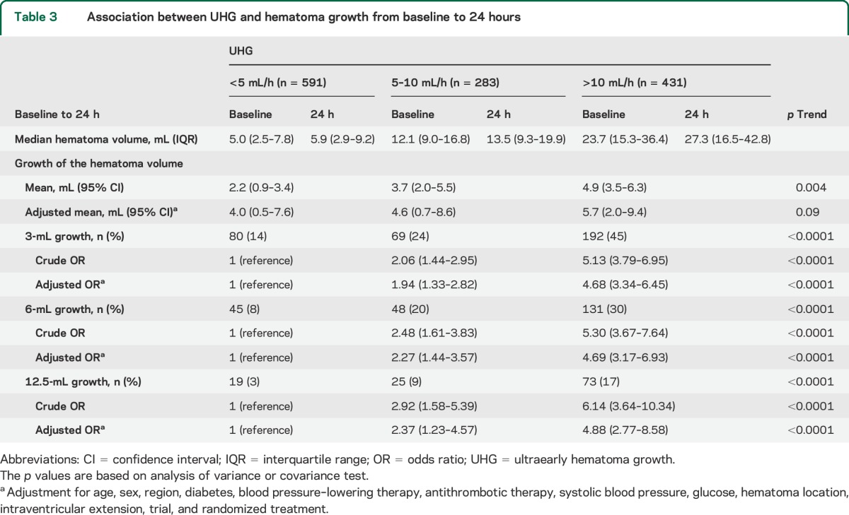 graphic file with name NEUROLOGY2014596882TT3.jpg