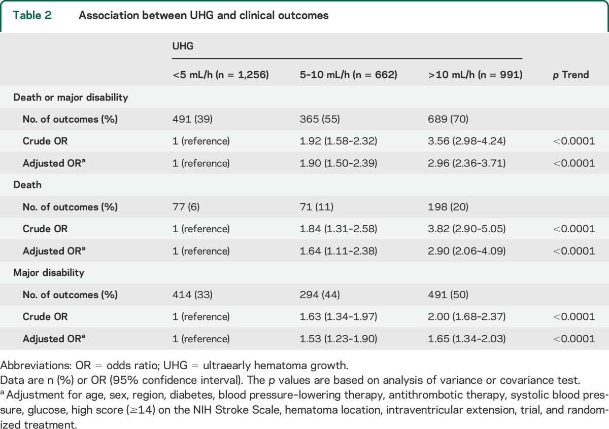 graphic file with name NEUROLOGY2014596882TT2.jpg