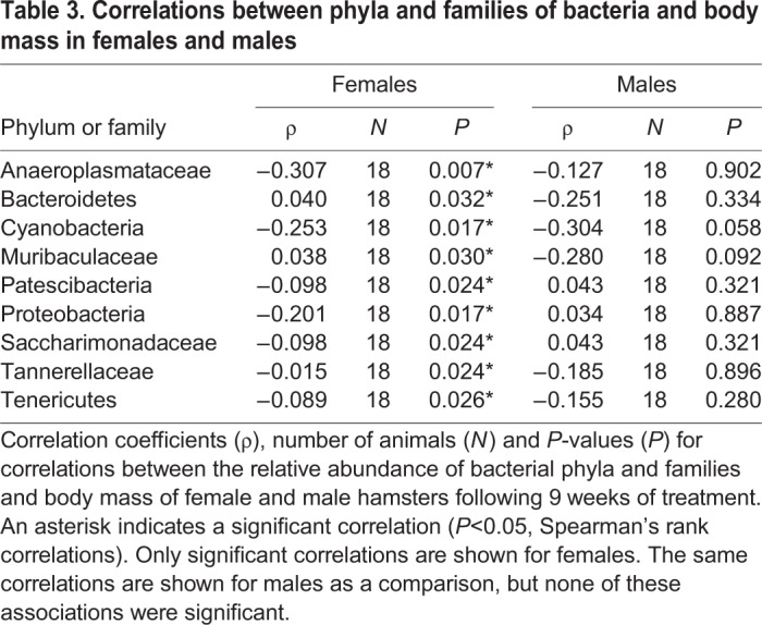 graphic file with name jexbio-223-212548-i3.jpg